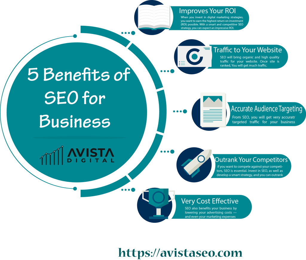 Benefits of SEO Services in Bangladesh